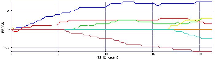 Frag Graph
